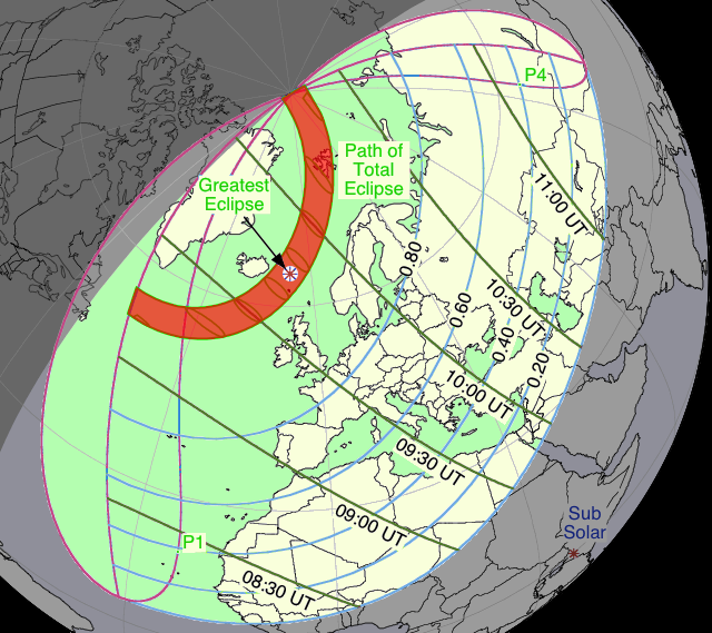 Eclipse Coverage